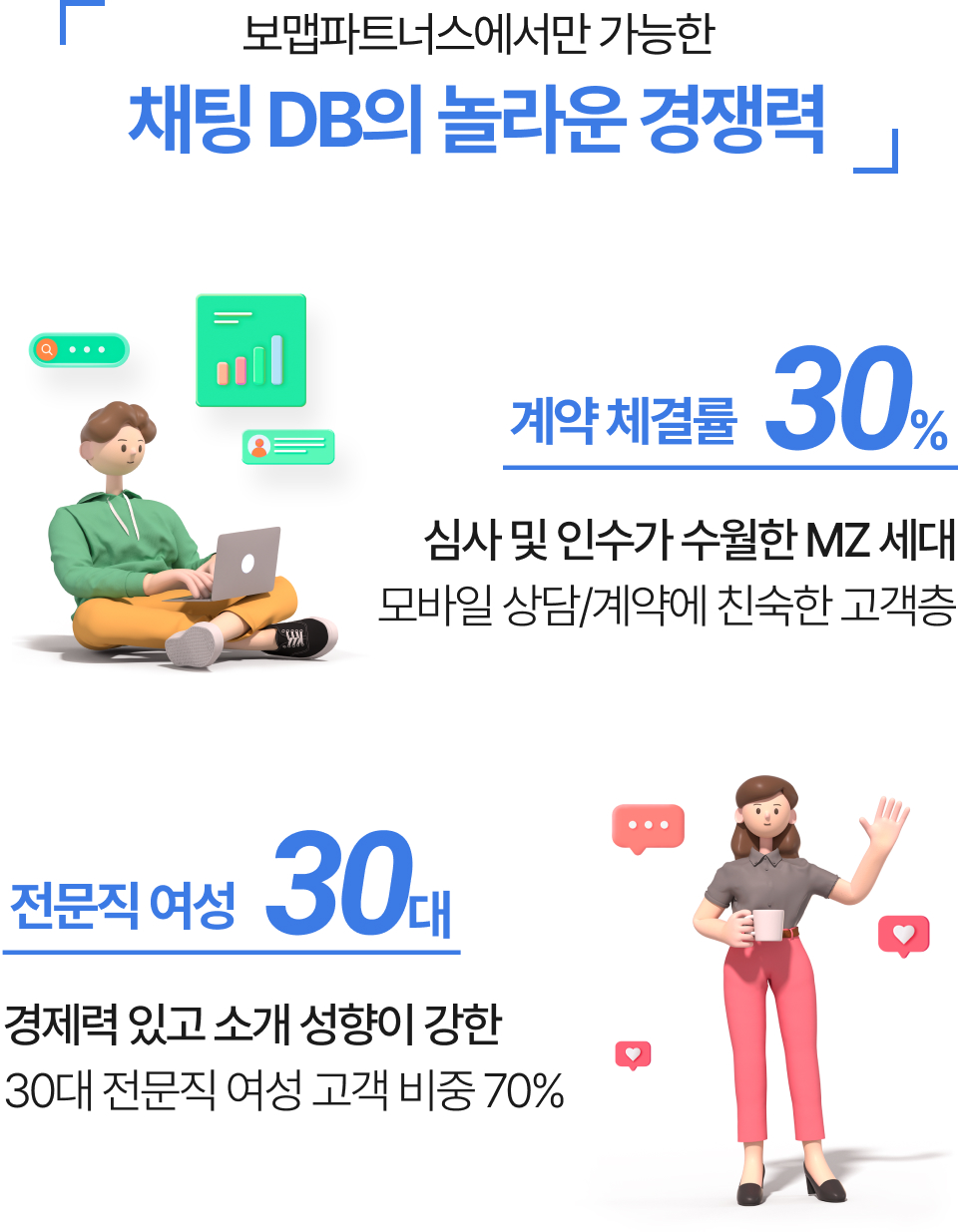 채팅 DB의 경쟁력